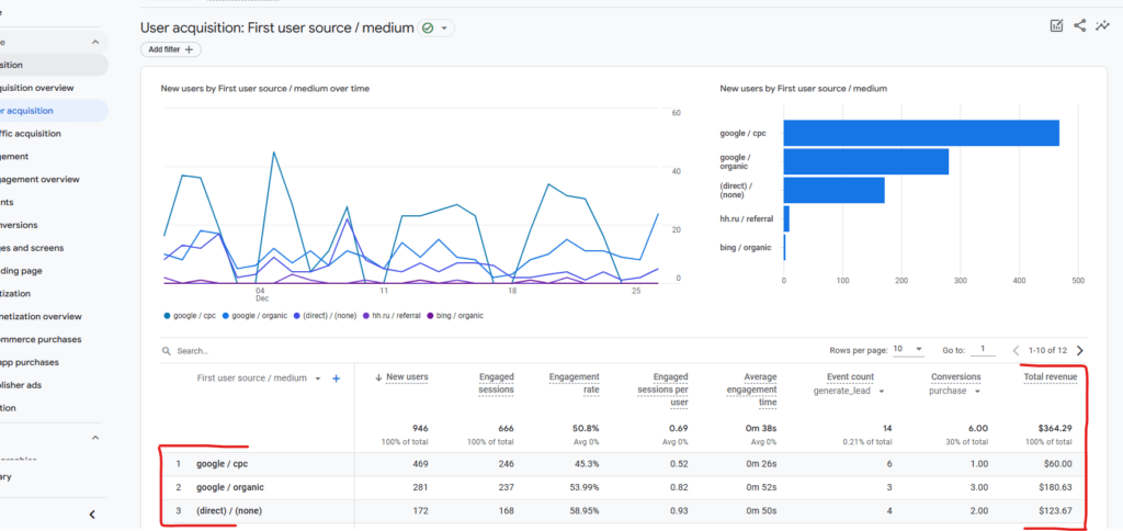 Connect Stripe with Google Analytics 4